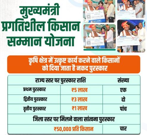 mukhymantri pragatisheel kisan hayrana