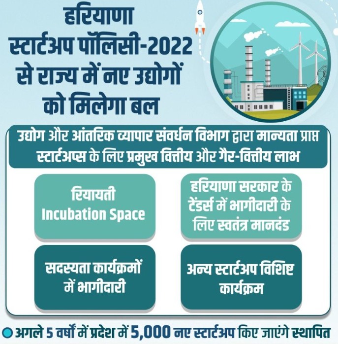 startup haryana