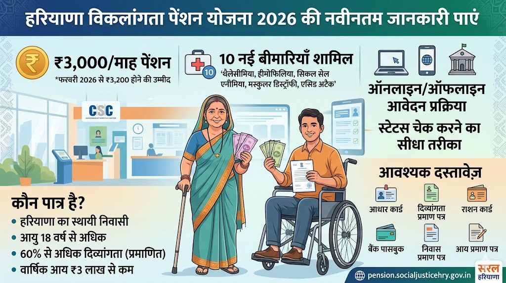 हरियाणा विकलांगता पेंशन योजना